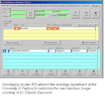 RIS/PACS integration defeats data duplication | AuntMinnie