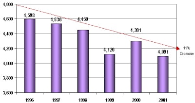 2003 03 25 15 40 22 706