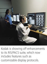Kodak