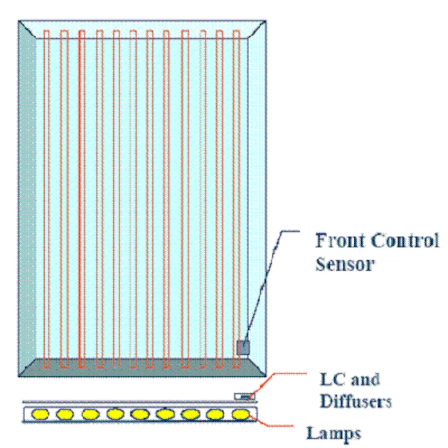 Discrepancy Monitor The importance of medical display calibration | AuntMinnie
