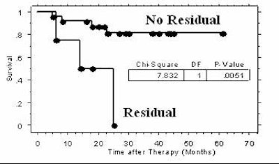 2005 07 13 16 02 08 706