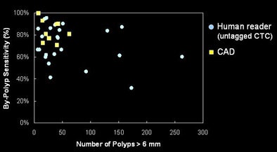 2005 08 01 11 18 05 706