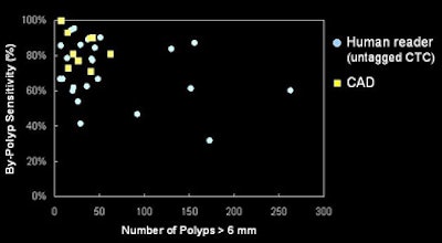 2005 08 01 11 18 05 706