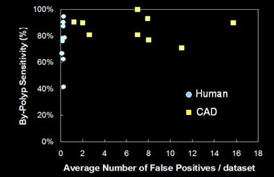 2005 08 01 11 18 27 706