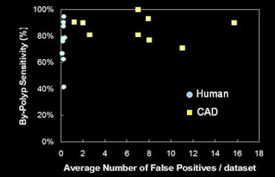 2005 08 01 11 18 27 706