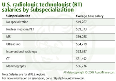 nuclear medicine technologist salary