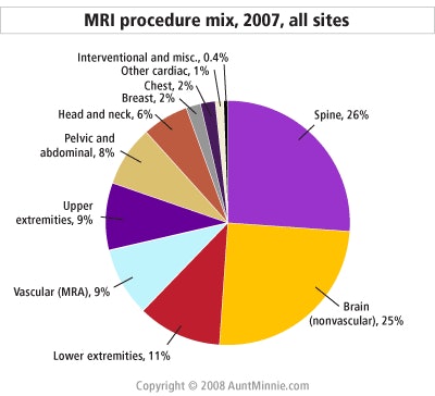 2008 06 04 16 37 34 160 Mri Procedure Mix