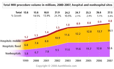 2008 06 05 11 46 51 863 Mri Procedure Volume V2