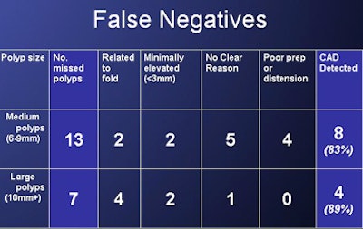 2008 06 23 13 59 49 711 Burling falsenegs