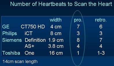 2008 06 30 11 22 16 80 Prokop numberofheartbeats