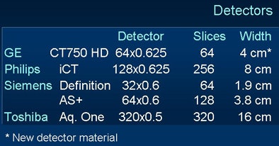 2008 06 30 11 22 18 534 Prokop detectors