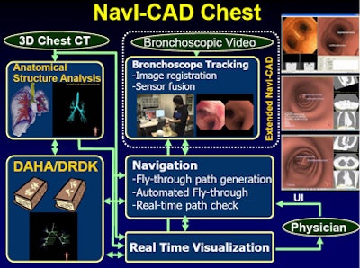 2008 07 01 13 09 45 997 Mori chestoverview