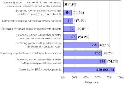 2008 07 23 18 05 42 963 2008 07 24 Chart2b