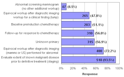 2008 07 23 18 05 43 695 2008 07 24 Chart1