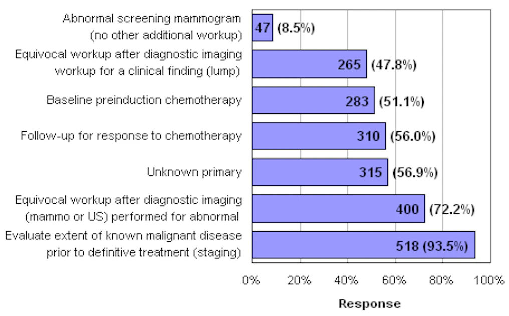 Study evaluates breast MRI use in the U.S. | AuntMinnie