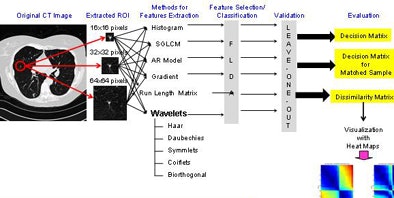 2008 07 29 15 07 29 166 Freedman noduleapproach