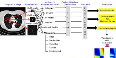 2008 07 29 15 07 29 166 Freedman noduleapproach