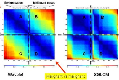 2008 07 29 15 07 32 281 Freedman dissmatrix