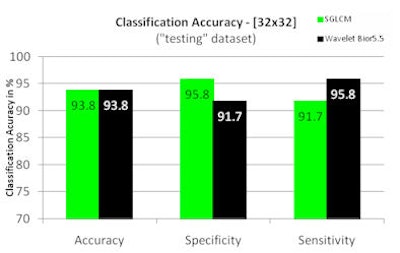 2008 07 30 11 36 07 196 32x32results Resized