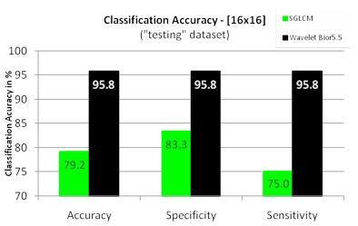 2008 07 30 11 36 08 520 16x16results Resized