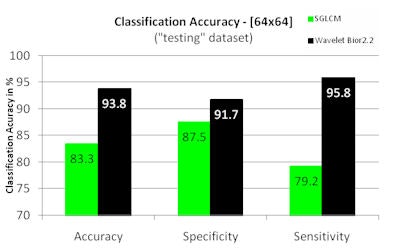 2008 07 30 11 36 09 952 64x64results Resized