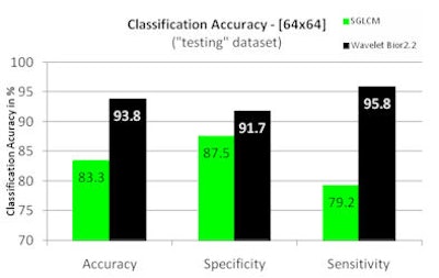 2008 07 30 11 36 09 952 64x64results Resized