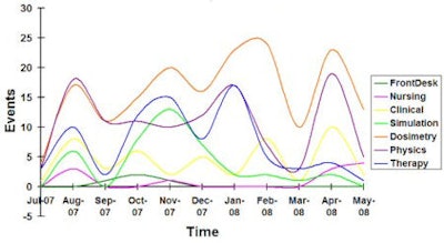 2008 07 30 15 52 01 744 Mutic Figure 1 Resizedv2