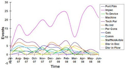2008 07 30 15 52 02 535 Mutic Figure 2 Resizedv2