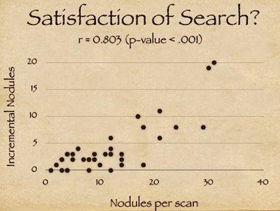 2008 08 11 13 50 29 215 Rubin satisfaction