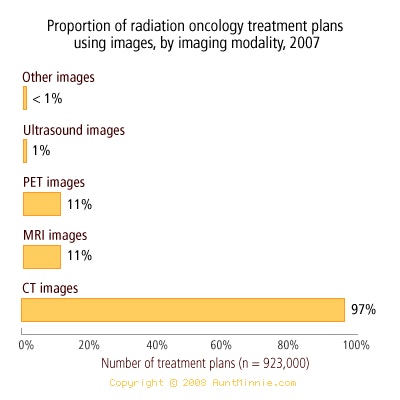 2008 08 27 15 42 52 648 2008 08 28 Modality Chart