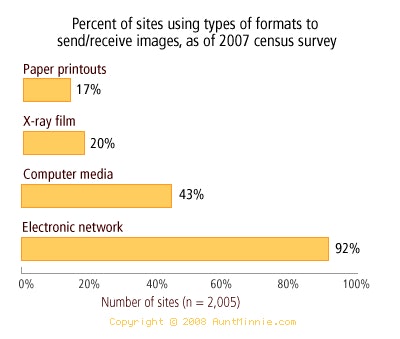 2008 08 27 16 11 19 514 2008 08 28 Formats