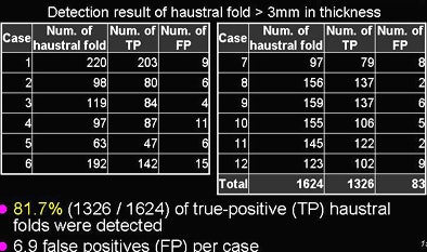 2008 09 08 16 44 55 577 Oda results3chart