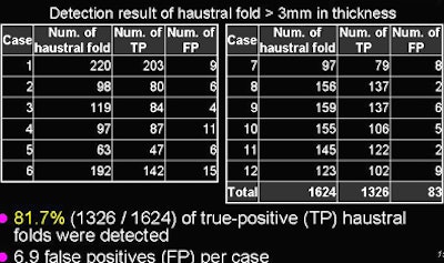 2008 09 08 16 44 55 577 Oda results3chart