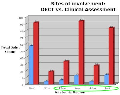 2008 09 09 14 01 12 476 Nicolaou chart top