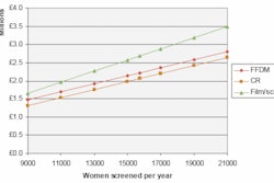 2008 09 10 14 57 29 27 2008 09 11 Ffdm Cost