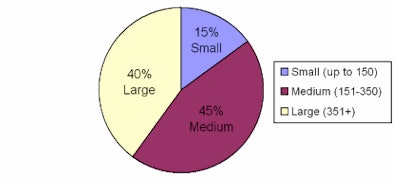 2008 09 17 12 29 50 524 2008 09 15 Hit Hospital Chart1b
