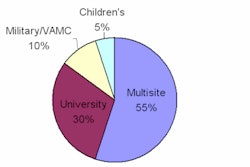 2008 09 17 12 29 51 845 2008 09 15 Hit Hospital Chart2b