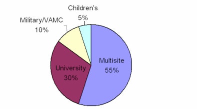 2008 09 17 12 29 51 845 2008 09 15 Hit Hospital Chart2b