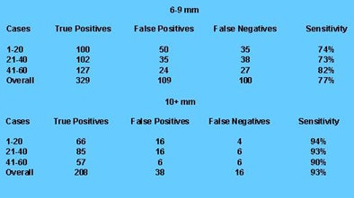 2008 09 17 14 46 11 329 Dachman perpatient