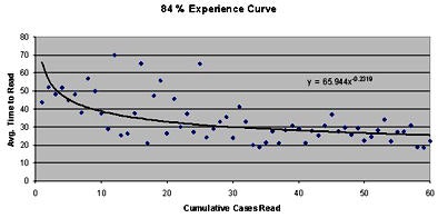 2008 09 17 14 56 18 578 Dachman84experience2