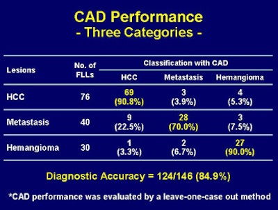 2008 09 23 12 06 19 118 Shiraishi resultstop