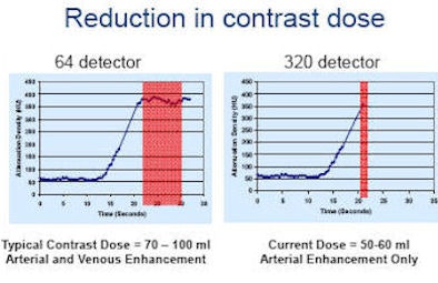 2008 09 29 11 11 19 618 Defrance contrast reductionb