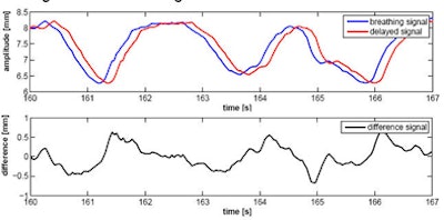 2008 10 09 13 52 36 963 Ernst algassumptions