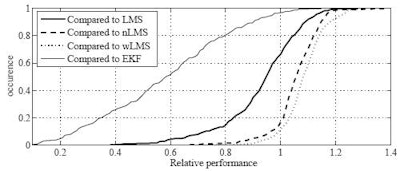2008 10 09 13 52 37 782 Ernst results