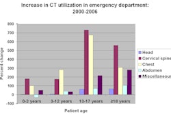 2008 10 10 15 36 48 155 Ped Insider Chart