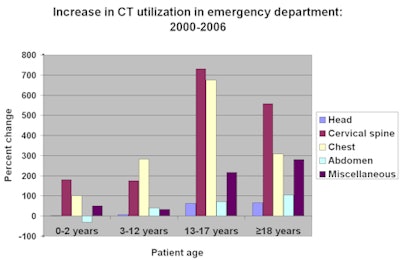 2008 10 10 15 36 48 155 Ped Insider Chart