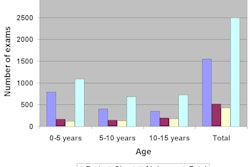 2008 10 22 09 32 54 637 Table3 Graph