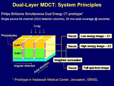 2008 10 29 10 38 15 378 Goshen scanner jpg