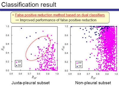2008 11 05 15 34 54 167 Nomura classification