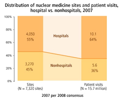 2008 11 11 12 03 32 250 2008 11 11 Nuc Med Sites Patients